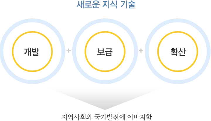업무안내